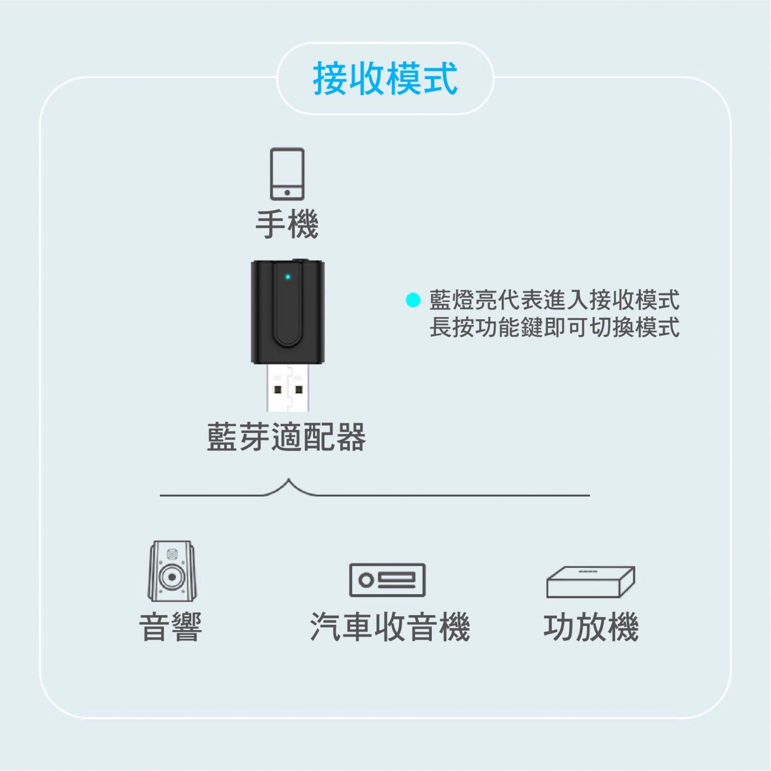二合一USB藍芽接收器|音響/耳機接收器 二合一USB藍芽接收器|音響/耳機接收器