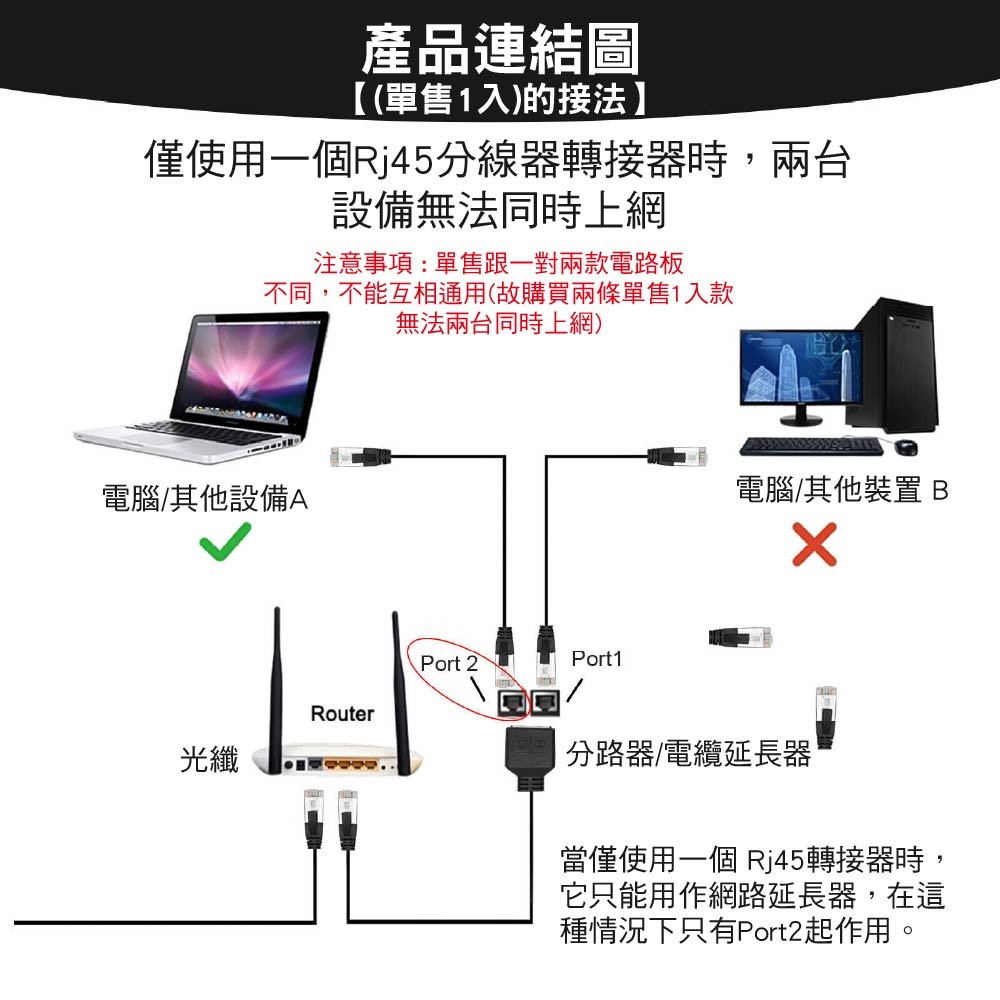 RJ45二合一轉接線【兩台同時上網說明請看圖】網路三通頭/乙太網路延長一分二/分接器/直通頭 單售(1入) RJ45二合一轉接線【兩台同時上網說明請看圖】網路三通頭/乙太網路延長一分二/分接器/直通頭 單售(1入)