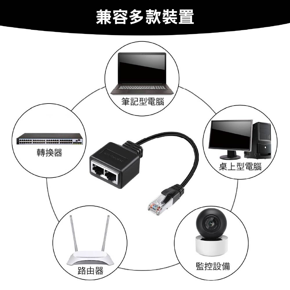 RJ45二合一轉接線【兩台同時上網說明請看圖】網路三通頭/乙太網路延長一分二/分接器/直通頭 單售(1入) RJ45二合一轉接線【兩台同時上網說明請看圖】網路三通頭/乙太網路延長一分二/分接器/直通頭 單售(1入)
