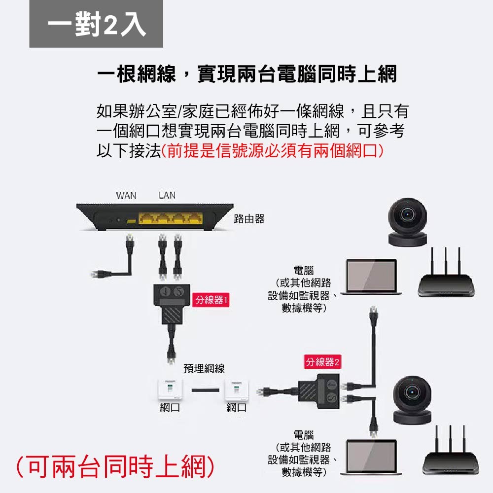 RJ45二合一轉接線【兩台同時上網說明請看圖】網路三通頭/乙太網路延長一分二/分接器/直通頭 單售(1入) RJ45二合一轉接線【兩台同時上網說明請看圖】網路三通頭/乙太網路延長一分二/分接器/直通頭 單售(1入)