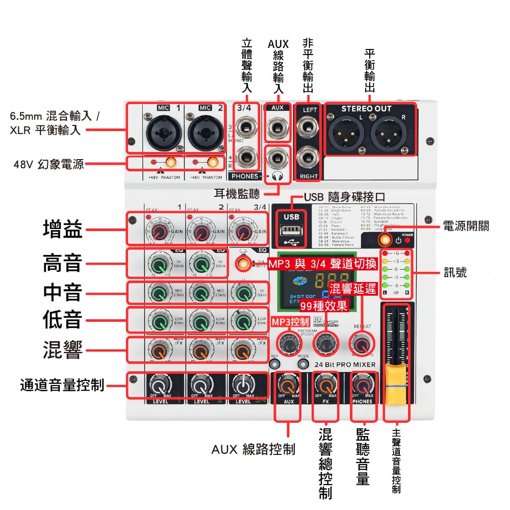 AG04/G06高階直播級DSP效果混音器|48V幻象XLR|支援有線轉無電容動圈麥克風 AG04/G06高階直播級DSP效果混音器|48V幻象XLR|支援有線轉無電容動圈麥克風